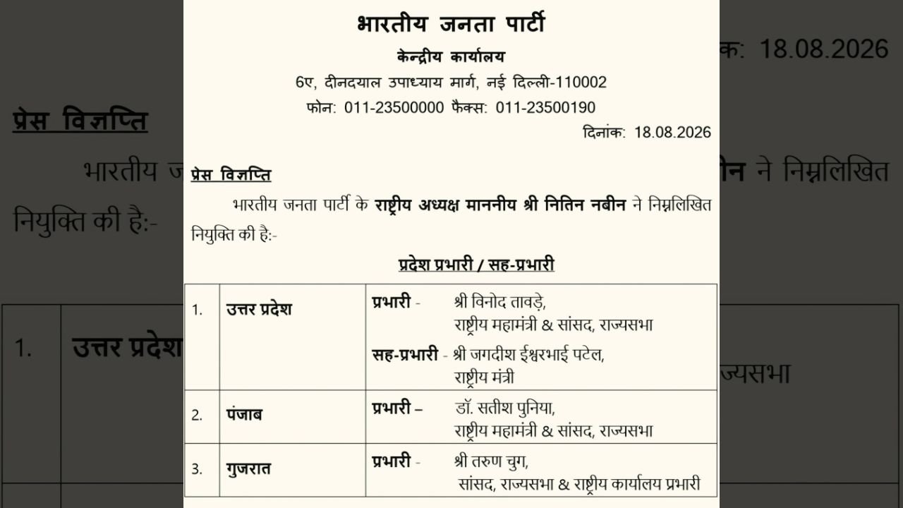BJP New State Incharges