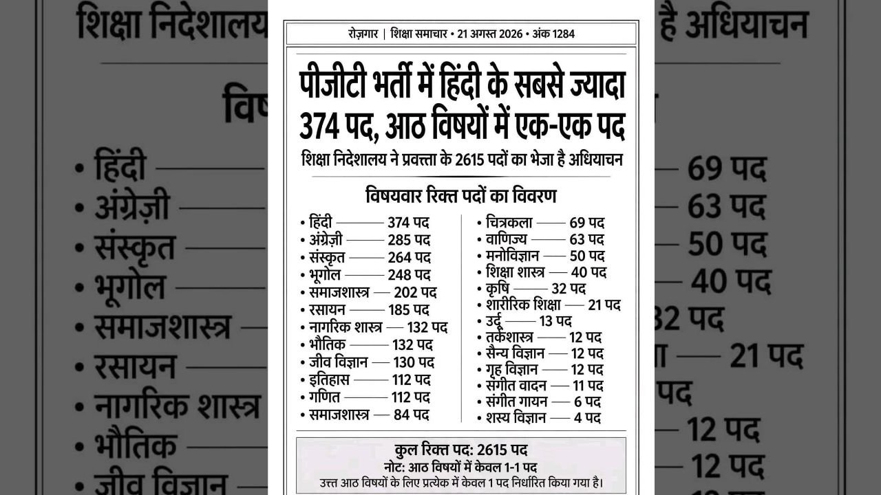 PGT Recruitment 2026