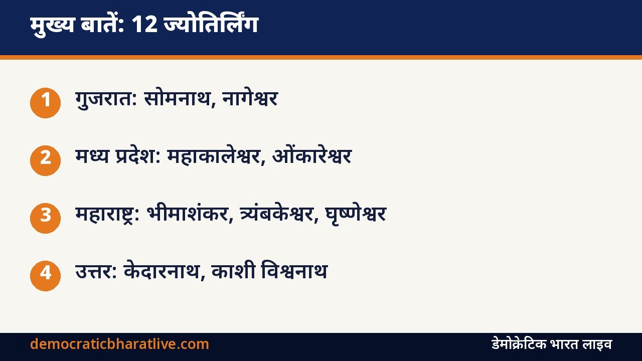 मुख्य बातें: भगवान शिव के 12 ज्योतिर्लिंगों के नाम और स्थान बताने वाला ग्राफिक