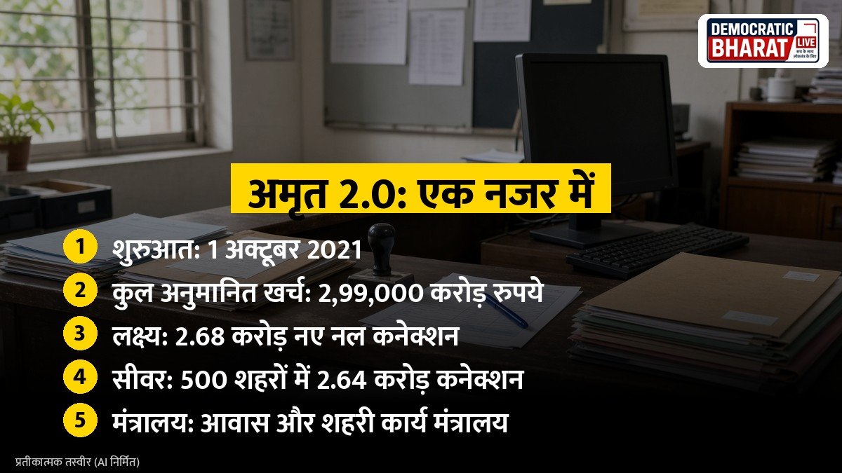मुख्य बातें: शहर में पानी की पाइपलाइन और नल का प्रतीकात्मक चित्र
