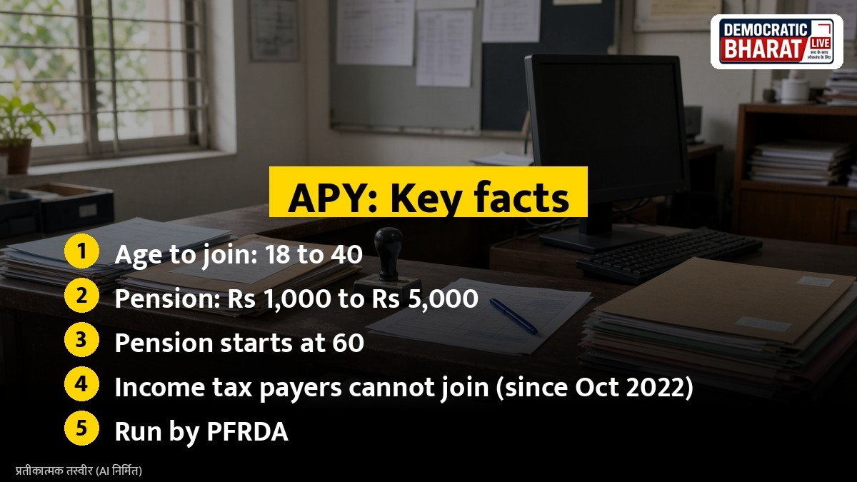 Key facts: Atal Pension Yojana