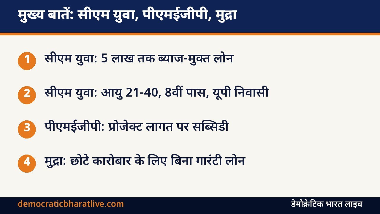 मुख्य बातें: सीएम युवा, पीएमईजीपी और मुद्रा योजना