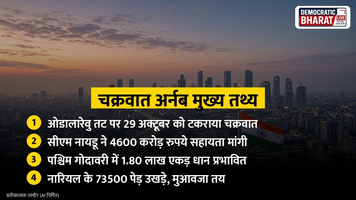 चक्रवात अर्नब मुख्य तथ्य
