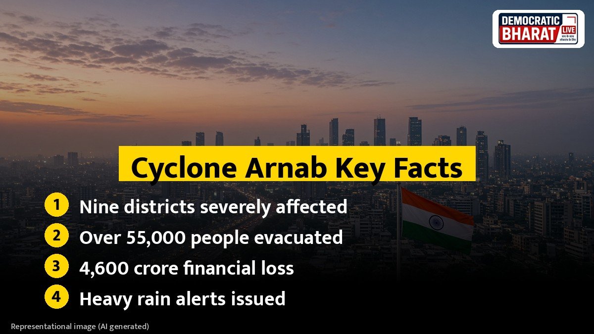 Cyclone Arnab Key Facts