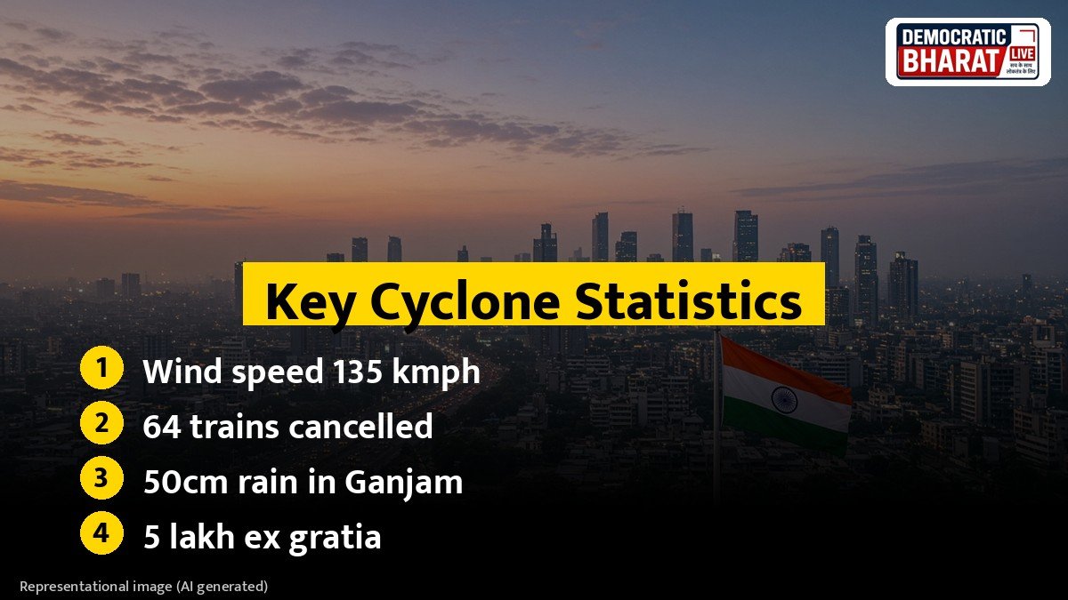 Key Cyclone Statistics