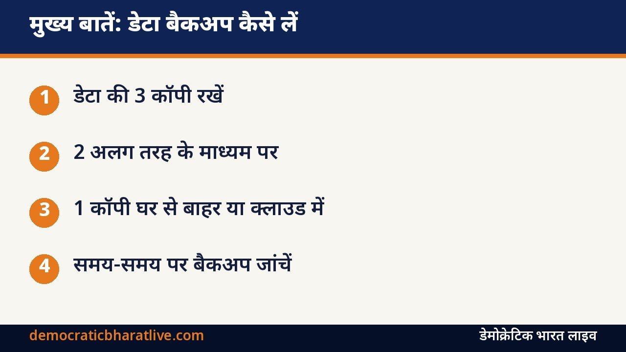 मुख्य बातें: डेटा बैकअप के 3-2-1 तरीके की जानकारी देने वाला ग्राफिक