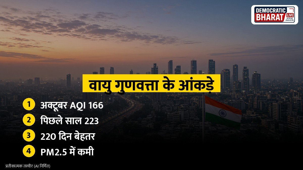 वायु गुणवत्ता के आंकड़े