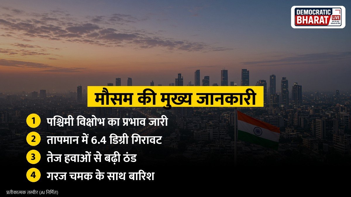 मौसम की मुख्य जानकारी
