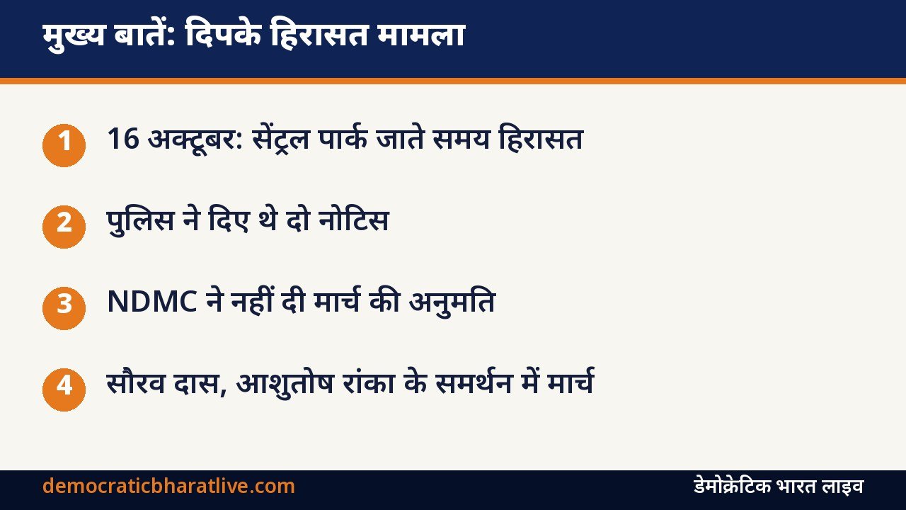 अभिजीत दिपके हिरासत मामले की मुख्य बातें