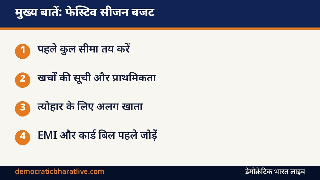 मुख्य बातें: फेस्टिव सीजन बजट बनाने के तरीके बताने वाला ग्राफिक