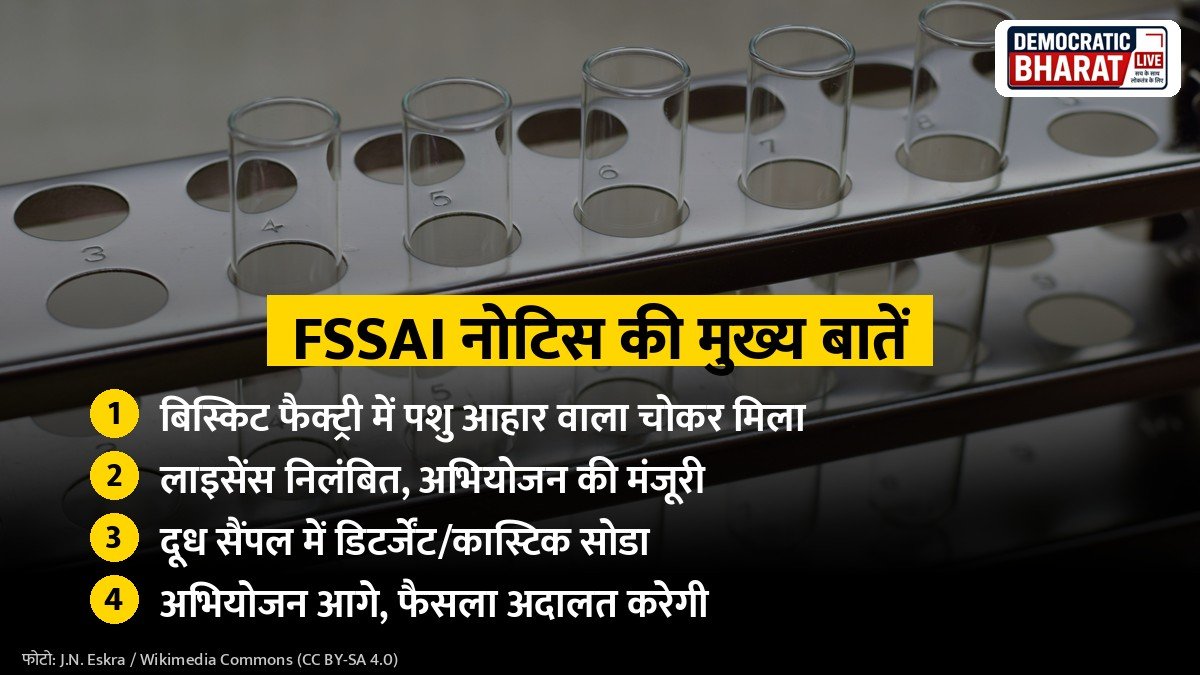 FSSAI नोटिस की मुख्य बातें, प्रतीकात्मक ग्राफिक