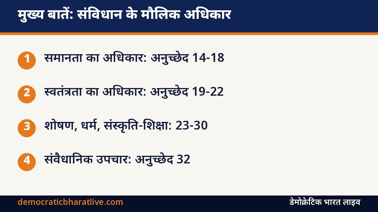 मुख्य बातें: भारतीय संविधान के छह मौलिक अधिकार बताने वाला ग्राफिक