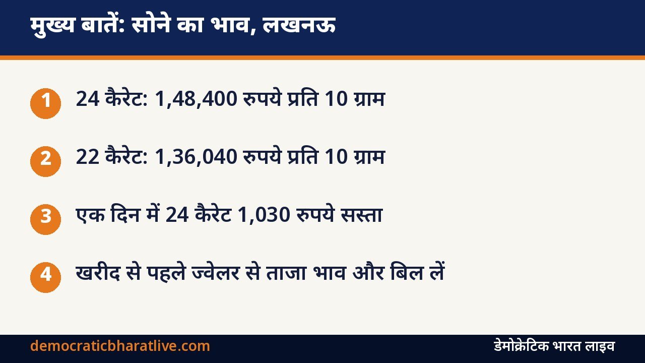 मुख्य बातें: लखनऊ में सोने का भाव