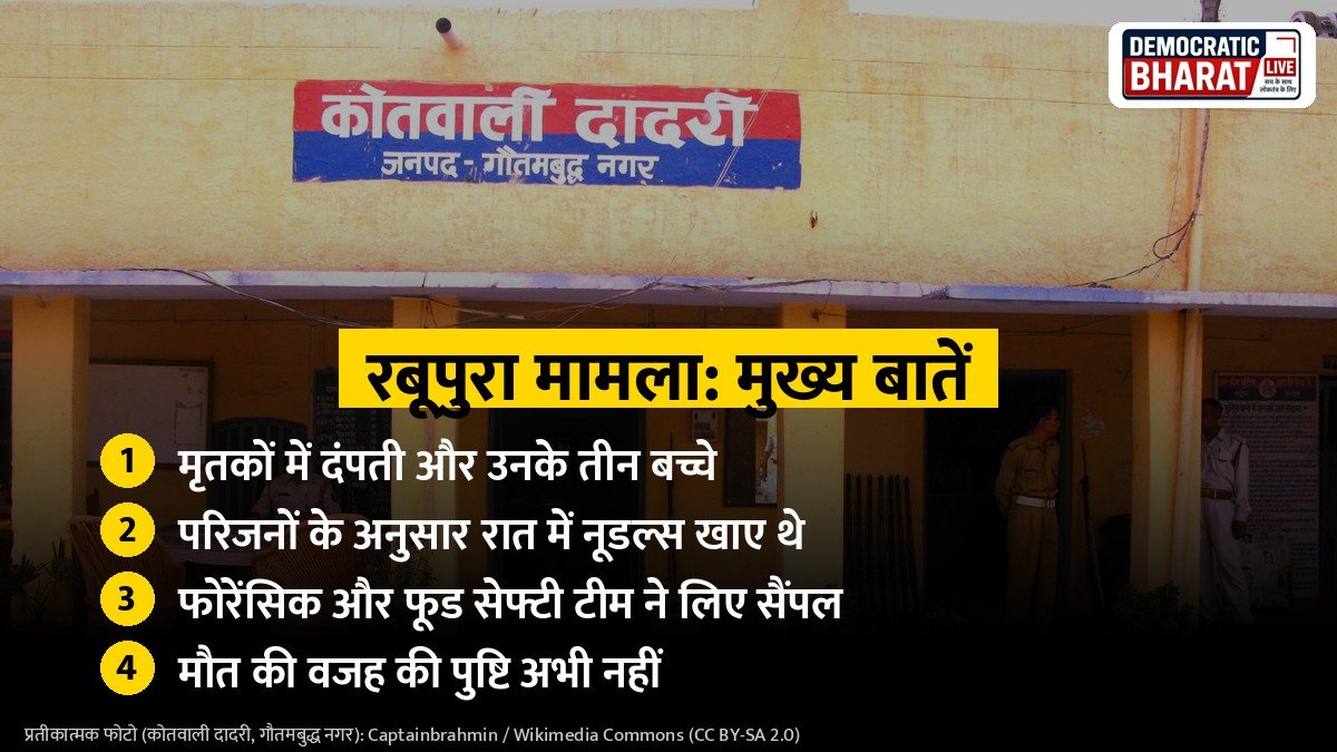 रबूपुरा मामले की मुख्य बातें