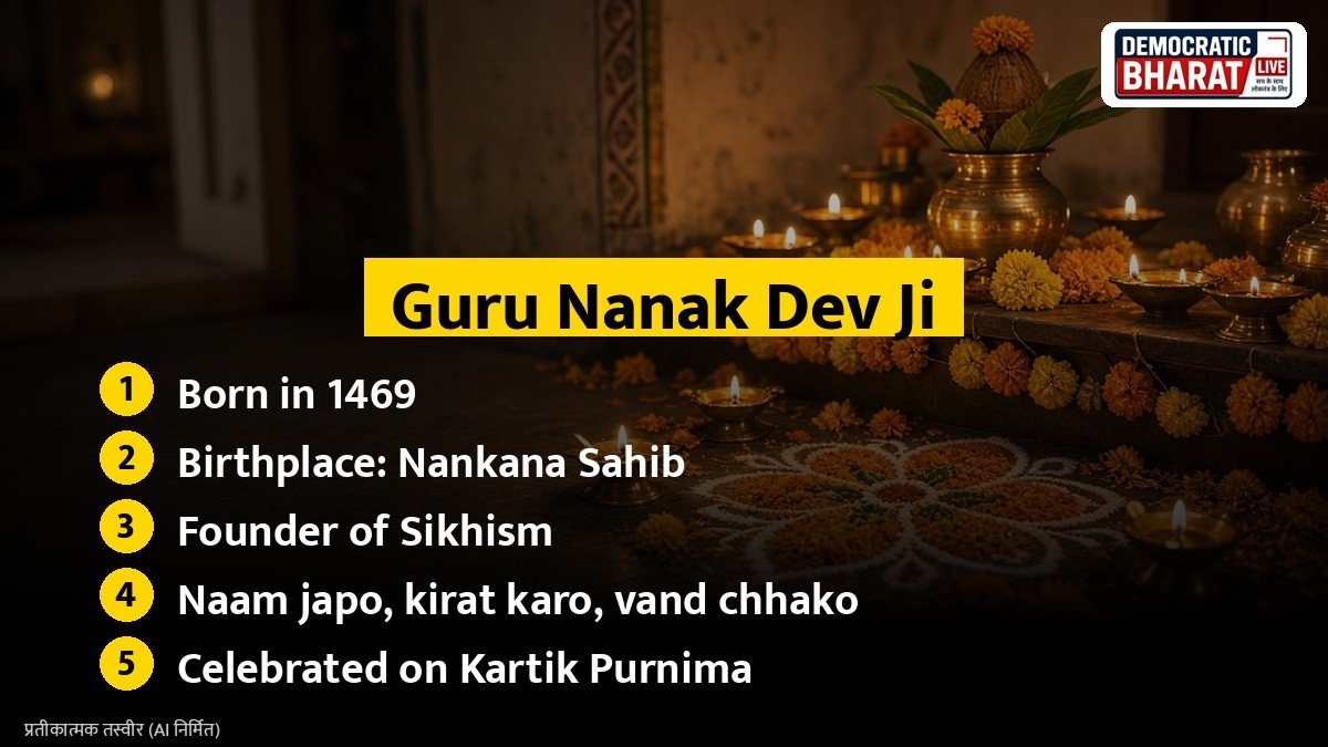 Key facts: Guru Nanak Dev Ji