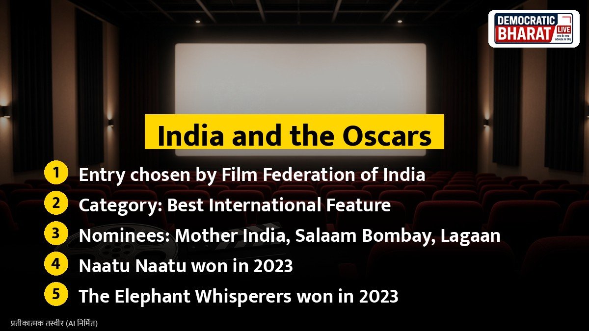 India and the Oscars: key facts