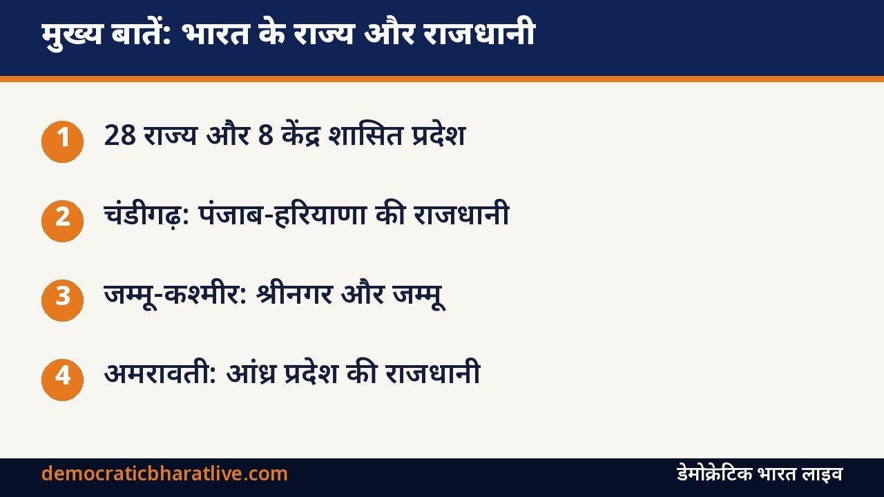 मुख्य बातें: भारत के राज्यों और राजधानियों की सूची बताने वाला ग्राफिक