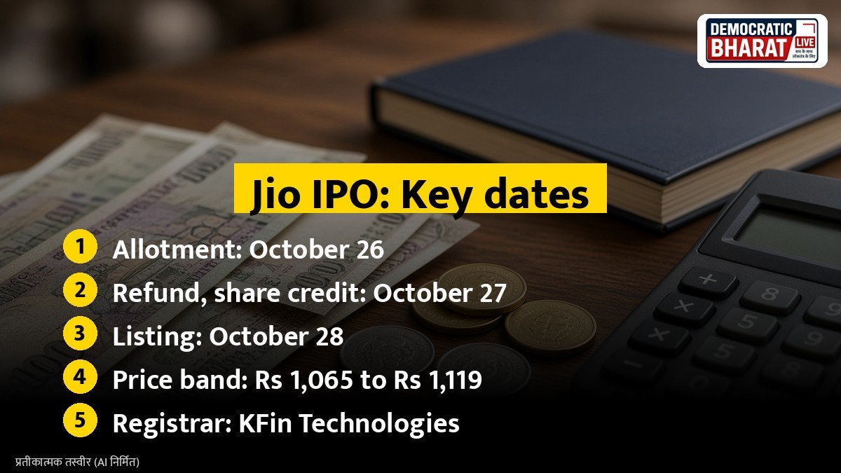 Key dates: Jio Platforms IPO allotment