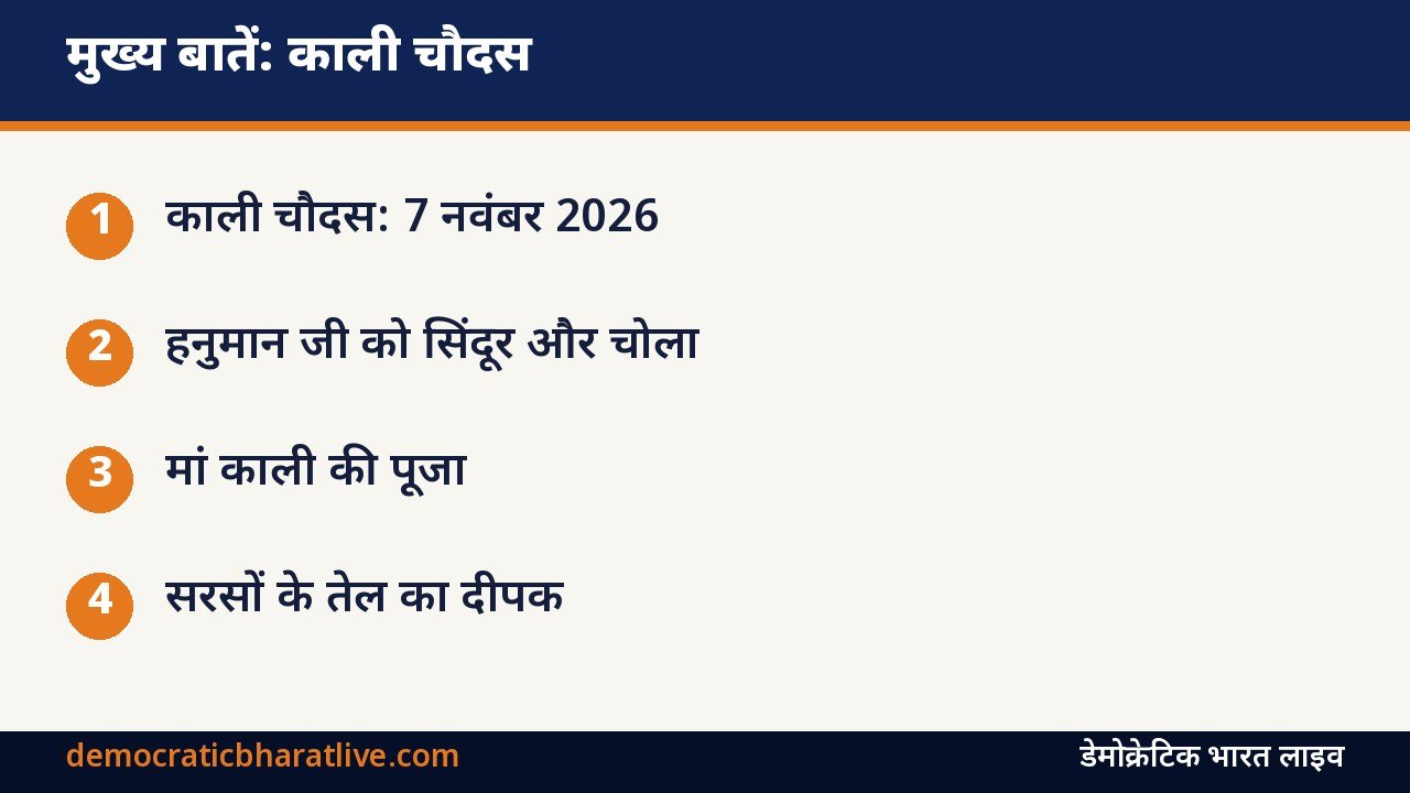 मुख्य बातें: काली चौदस हनुमान पूजा की परंपरा का ग्राफिक