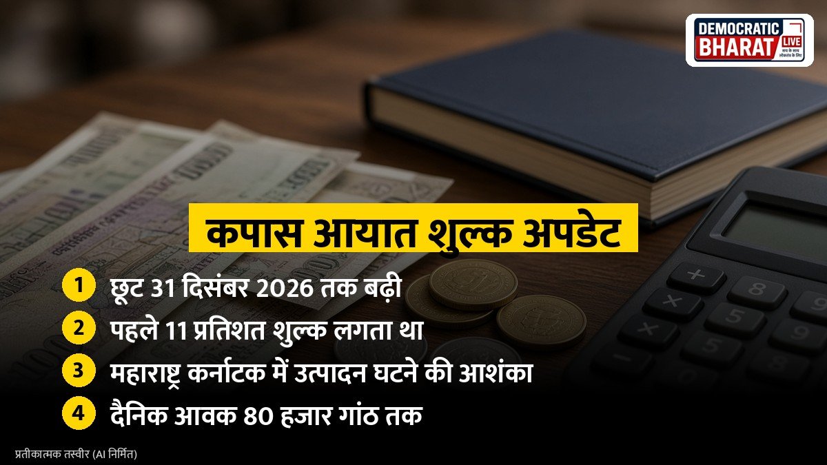 कपास आयात शुल्क अपडेट