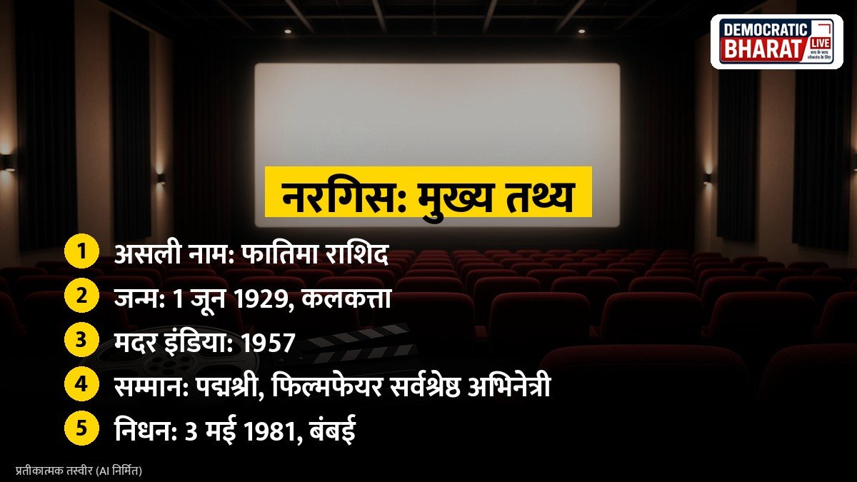मुख्य बातें: क्लासिक हिंदी सिनेमा और फिल्म रील का प्रतीकात्मक चित्र