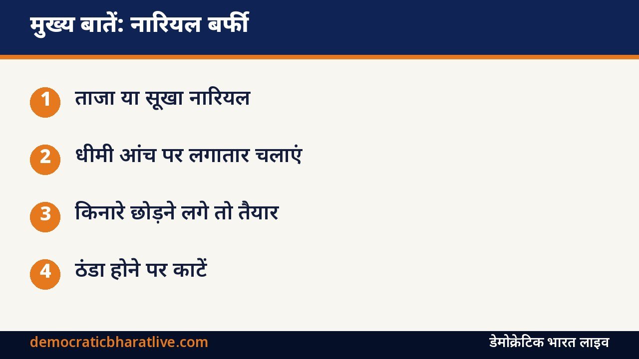 मुख्य बातें: नारियल बर्फी बनाने की रेसिपी बताने वाला ग्राफिक