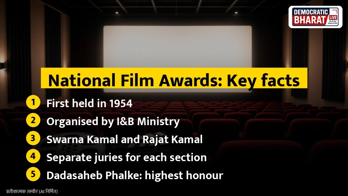 Key facts: National Film Awards