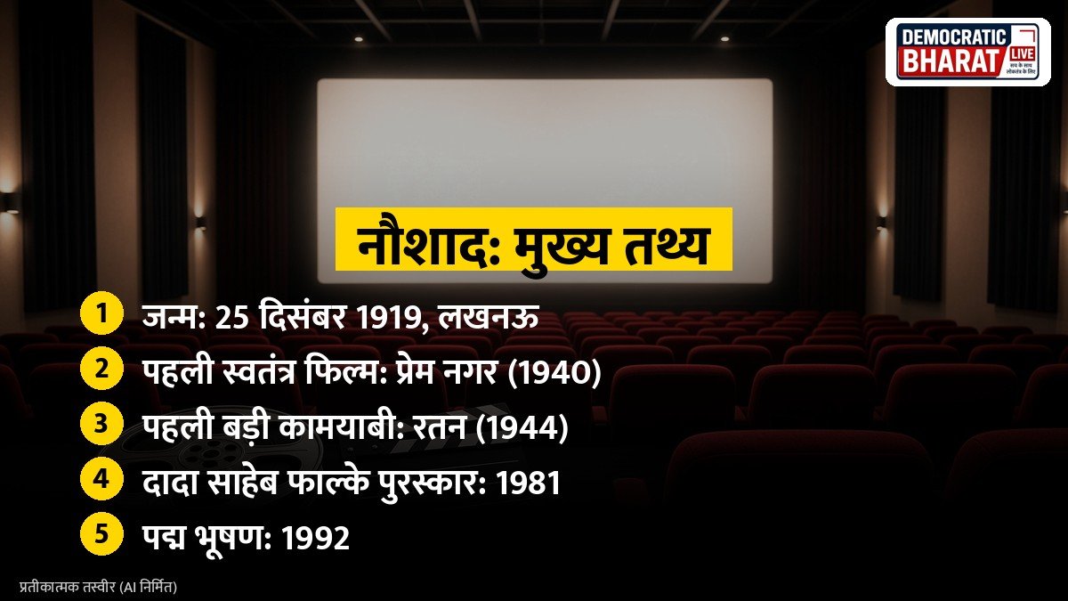 मुख्य बातें: हारमोनियम और संगीत के सुरों का प्रतीकात्मक चित्र