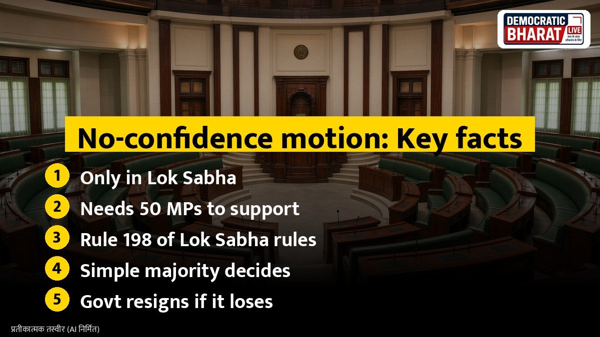 Key facts: no-confidence motion