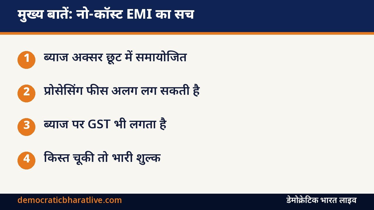 मुख्य बातें: नो-कॉस्ट EMI की सच्चाई बताने वाला ग्राफिक