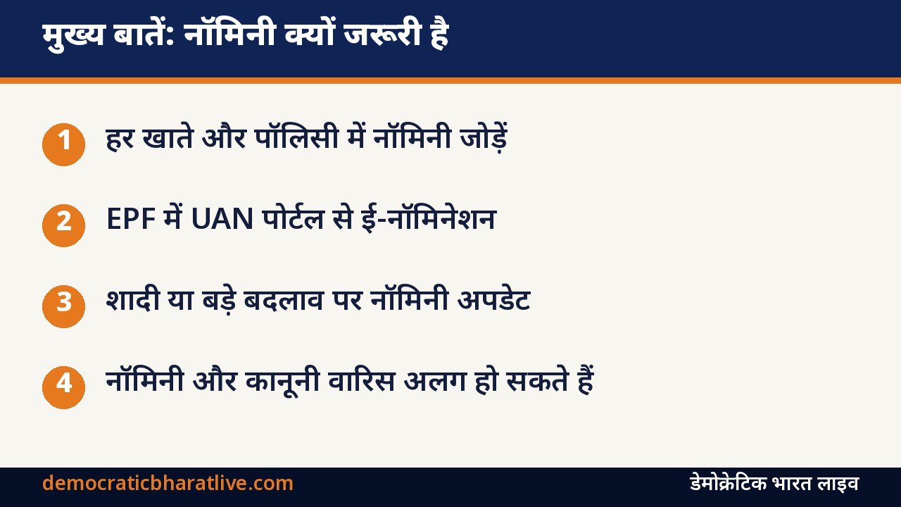 मुख्य बातें: बैंक, PF और बीमा में नॉमिनी जोड़ने की जानकारी देने वाला ग्राफिक