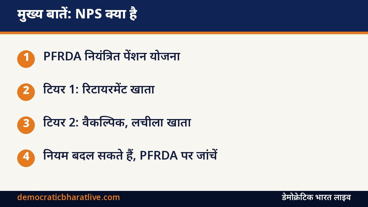 मुख्य बातें: नेशनल पेंशन सिस्टम (NPS) की जानकारी देने वाला ग्राफिक