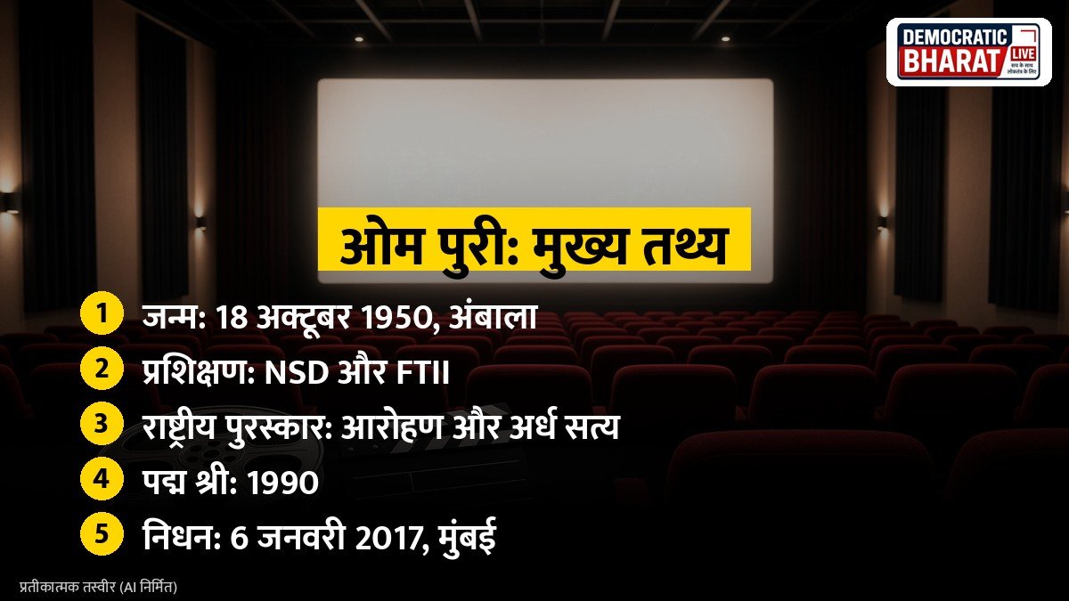 मुख्य बातें: फिल्म कैमरा और क्लैपरबोर्ड का प्रतीकात्मक चित्र