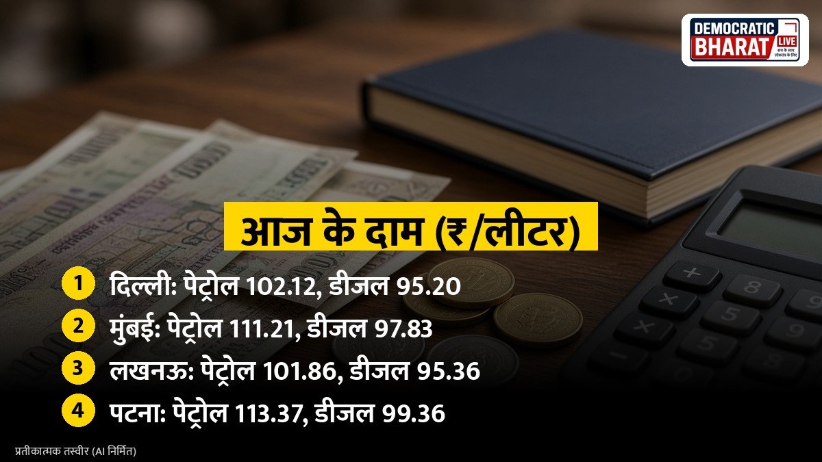 आज के दाम (₹/लीटर)