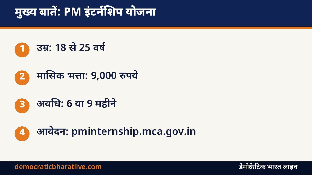 मुख्य बातें: PM इंटर्नशिप योजना की जानकारी देने वाला ग्राफिक