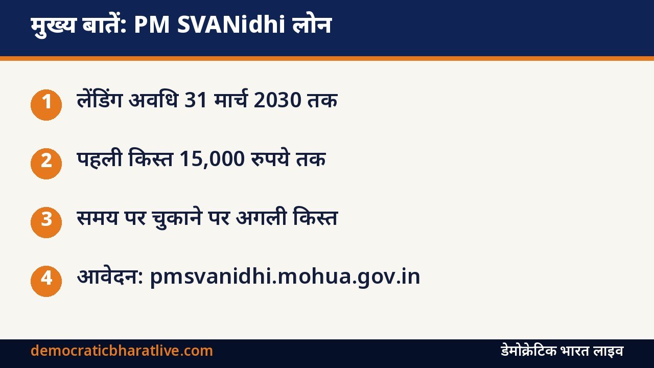 मुख्य बातें: PM SVANidhi लोन योजना की जानकारी देने वाला ग्राफिक