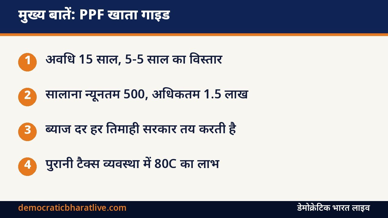 मुख्य बातें: PPF खाते के नियम और फायदे बताने वाला ग्राफिक