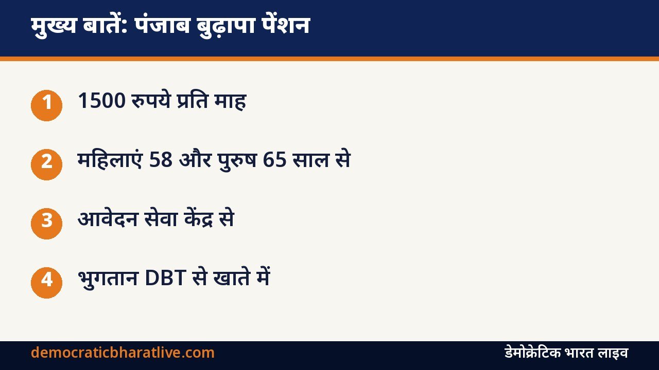 मुख्य बातें: पंजाब बुढ़ापा पेंशन योजना की जानकारी देने वाला ग्राफिक