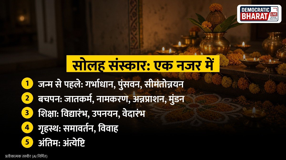 मुख्य बातें: हवन कुंड और पूजा सामग्री का प्रतीकात्मक चित्र