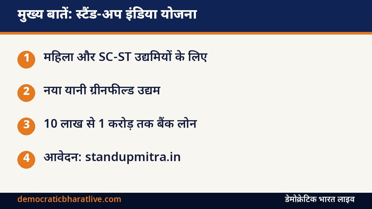 मुख्य बातें: स्टैंड-अप इंडिया योजना की जानकारी देने वाला ग्राफिक