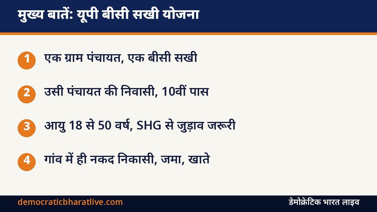 मुख्य बातें: यूपी बीसी सखी योजना
