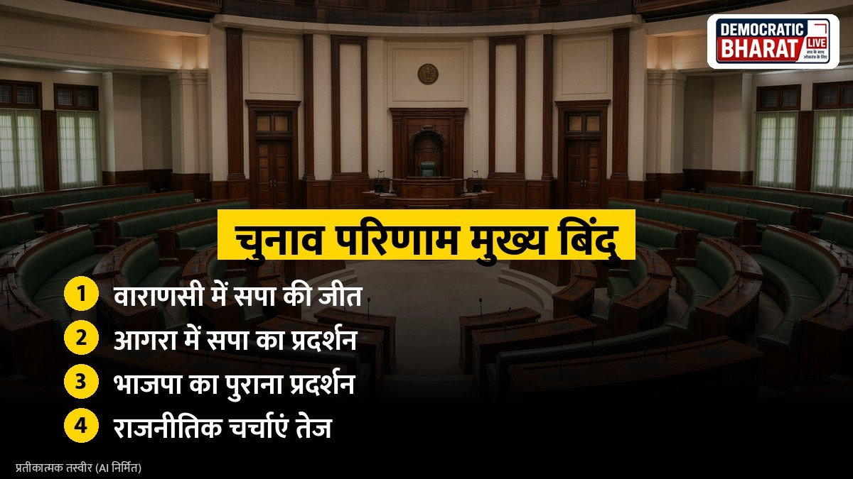 चुनाव परिणाम मुख्य बिंदु
