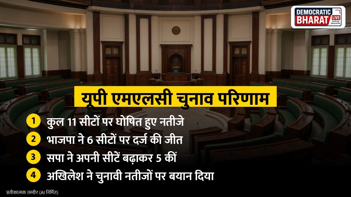 यूपी एमएलसी चुनाव परिणाम