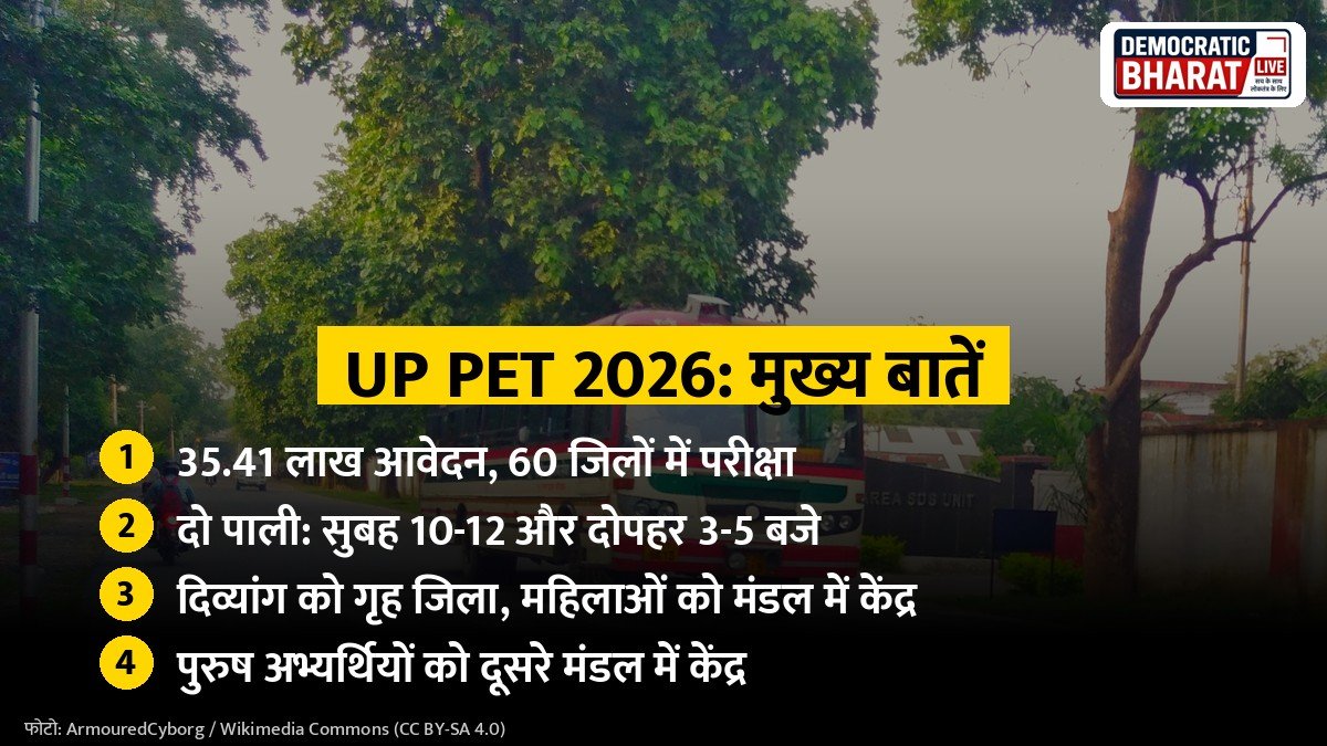 UP PET 2026 की मुख्य बातें