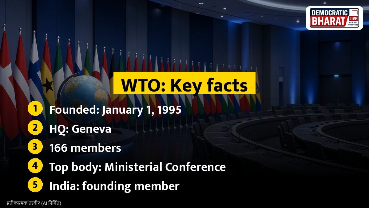 Key facts: WTO