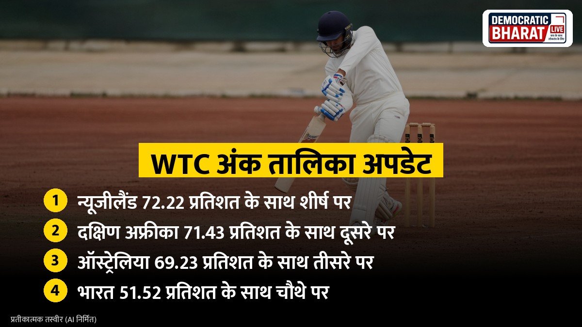 WTC अंक तालिका अपडेट
